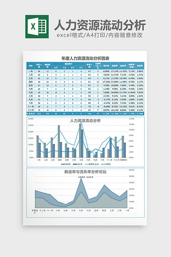 蓝色年度人力资源流动分析表excel模板图片