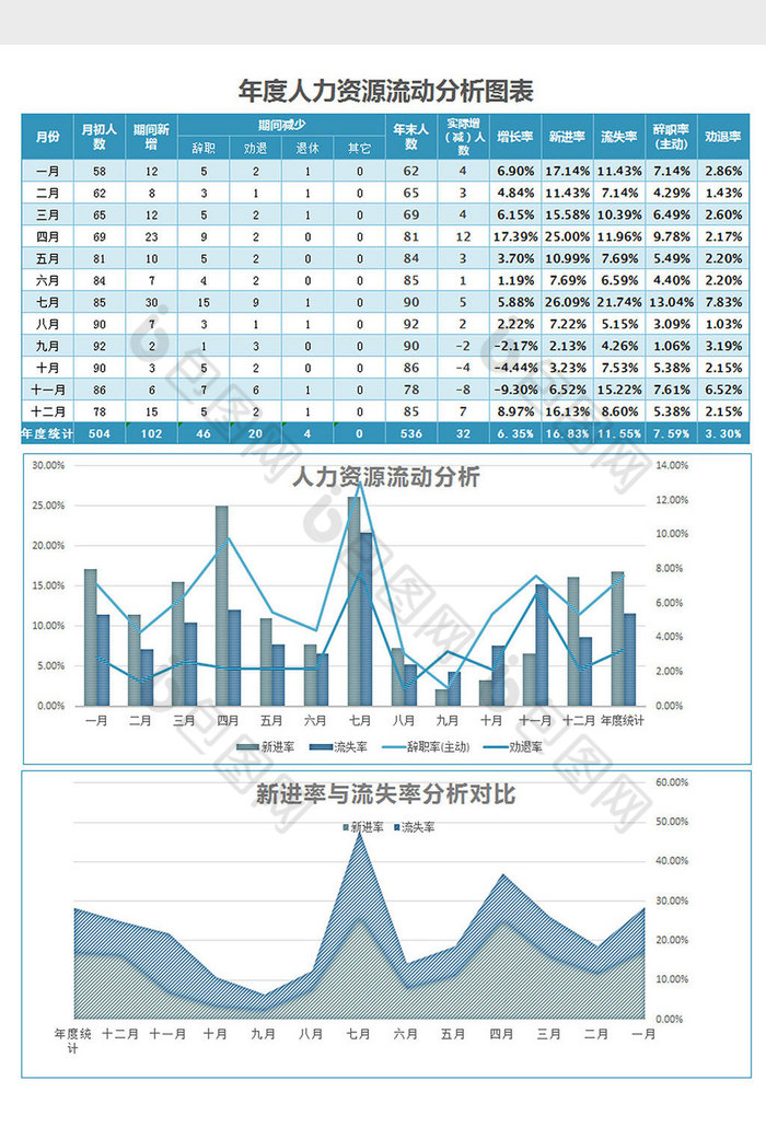 蓝色年度人力资源流动分析表excel模板