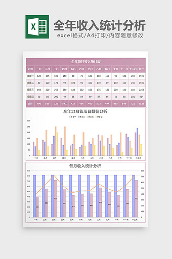 实用全年收入图表分析excel模板图片