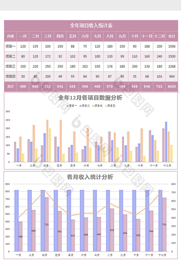 实用全年收入图表分析excel模板