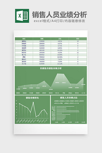 绿色个性销售人员业绩分析excel模板