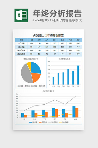 外贸进出口年终分析图表excel表格模板图片