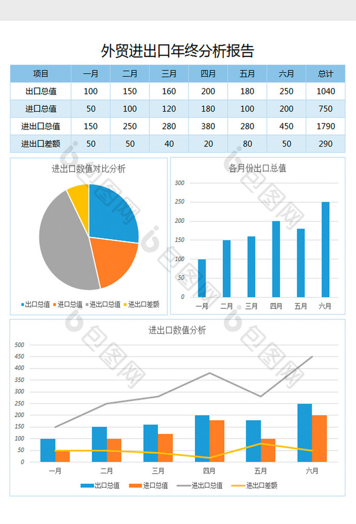 外贸进出口年终分析图表excel表格模板模板免