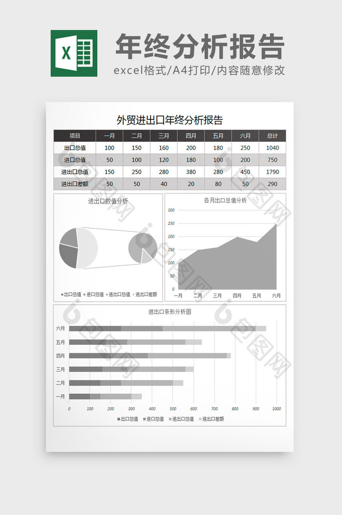 excel模板进出口报表年终分析报告图片