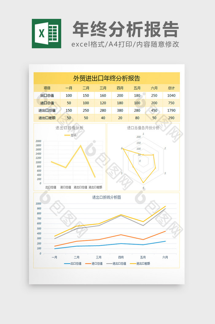 excel模板进出口报表年终分析报告图片