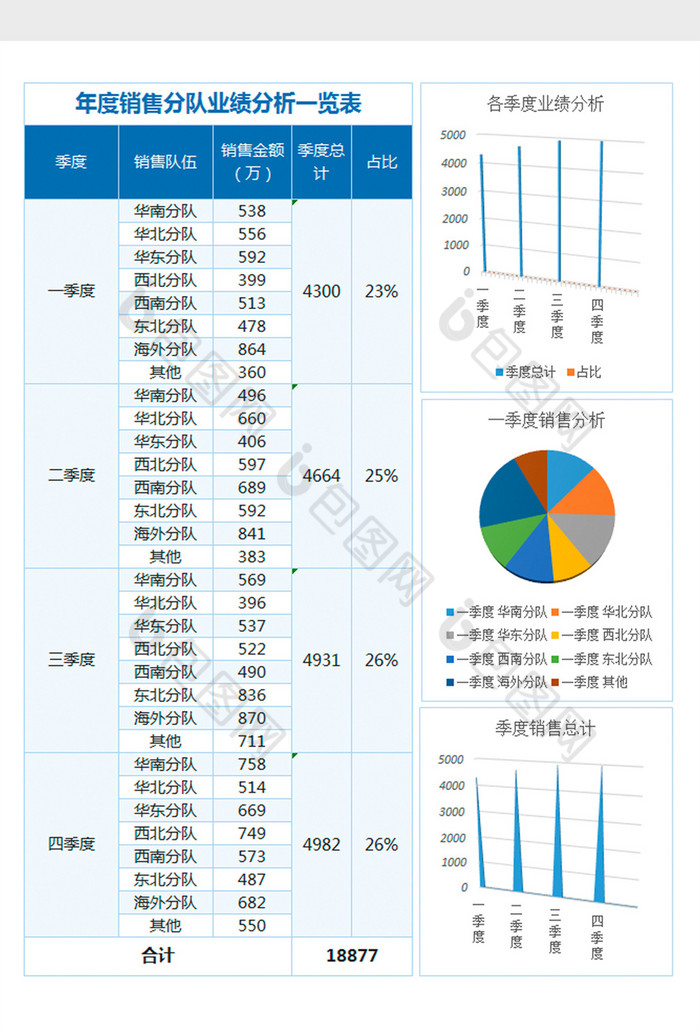 销售业绩分析对比excel表格模板