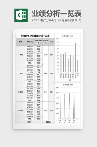 年度销售业绩对比excel表格模板