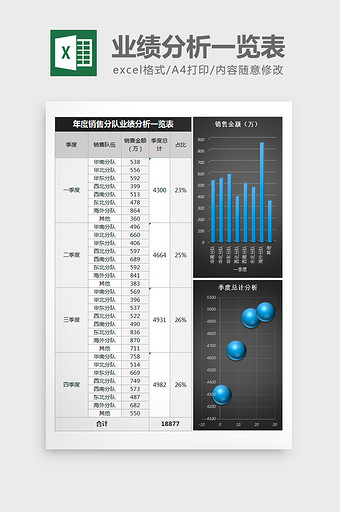 年度销售业绩对比excel表格模板