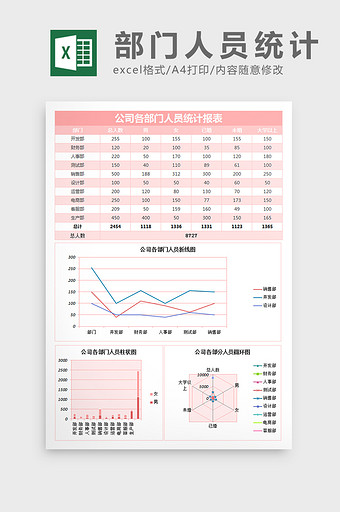 各部门人员统计报告excel表格模板图片