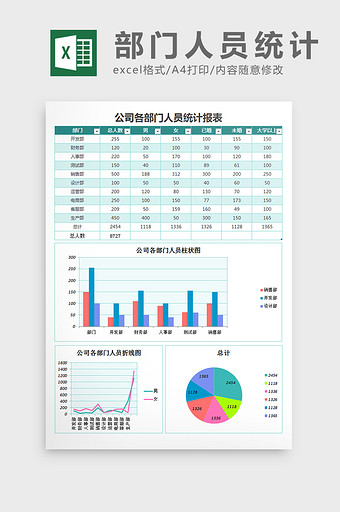 各部门人员统计报告excel表格模板图片