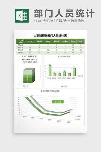 各部门人员统计报告excel模板图片