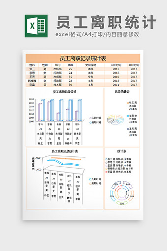 员工离职记录统计excel表格模板图片