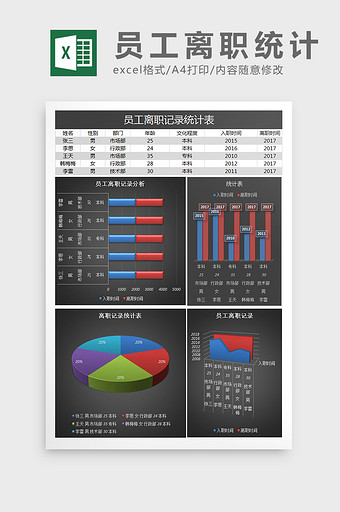 员工离职记录统计excel表格模板图片