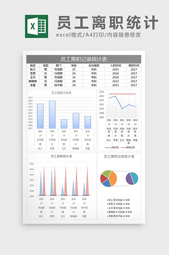 员工离职记录统计excel表格模板图片