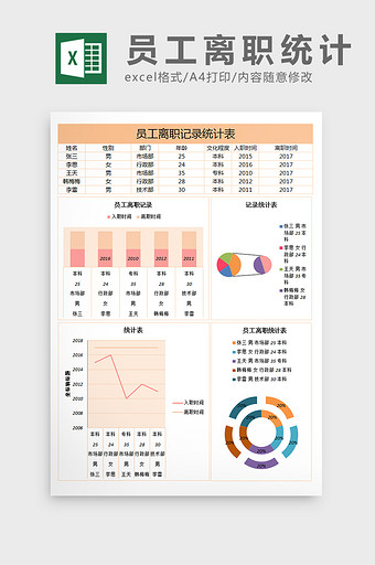 员工离职记录统计excel表格模板图片