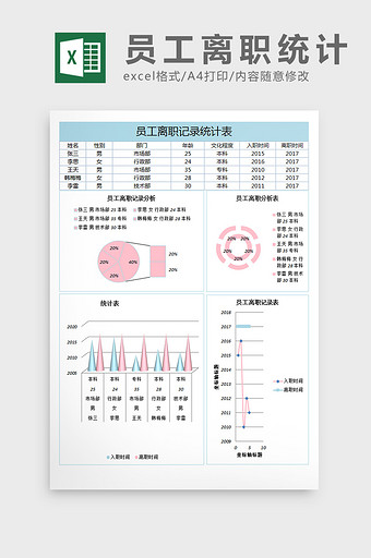 员工离职记录统计excel表格模板图片