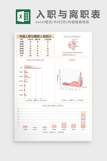 年度入职与离职人员统计excel表格模板图片