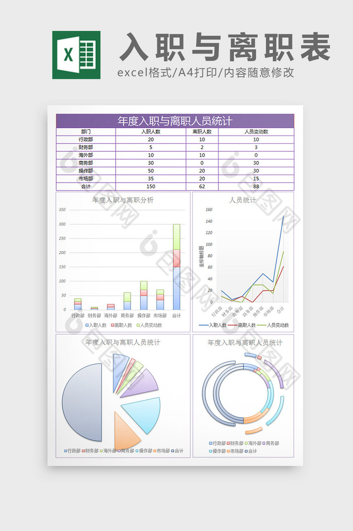 入职记录表离职记录表图片