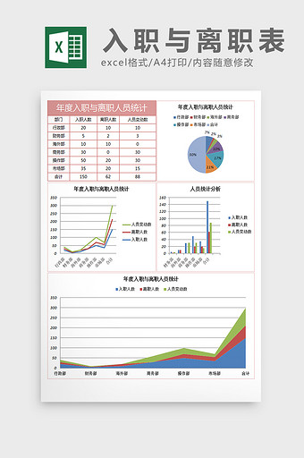 年度入职与离职人员统计excel表格模板图片