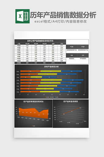 历年产品销售数据分析图表excel模板图片