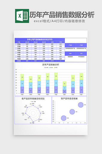 产品销售数据分析可视化图表excel模板