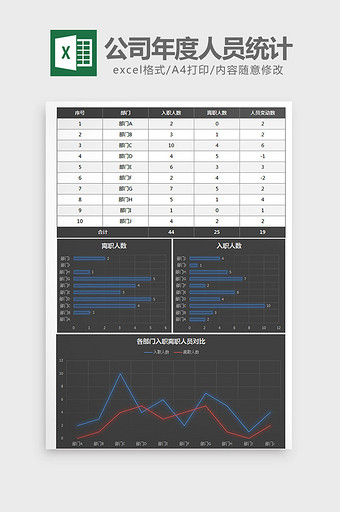 年度入职与离职人员统计excel模板图片