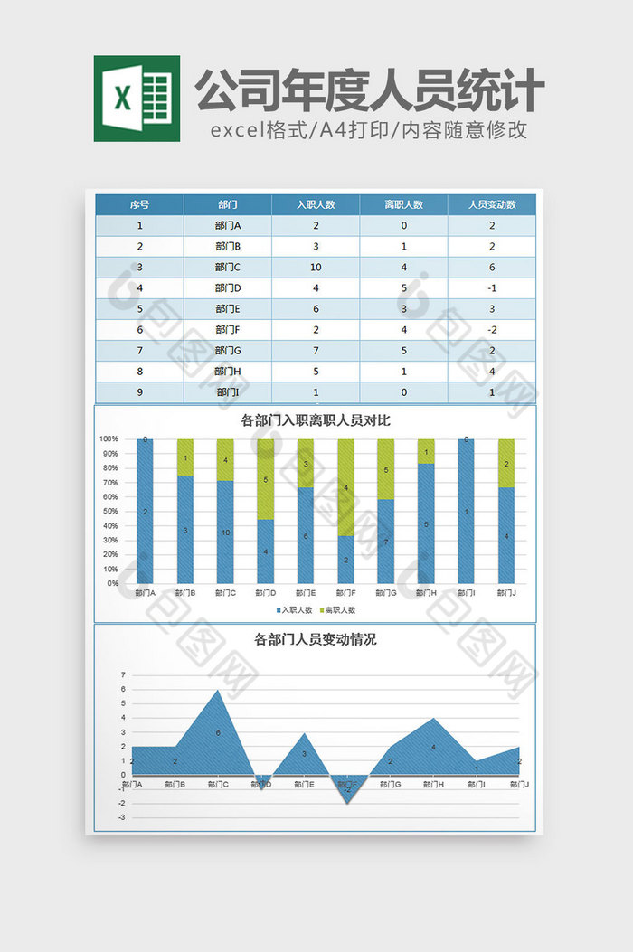 蓝色年度入职与离职人员统计excel模板图片图片