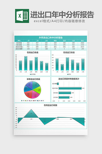 实用外贸进出口年中分析报告excel模板图片