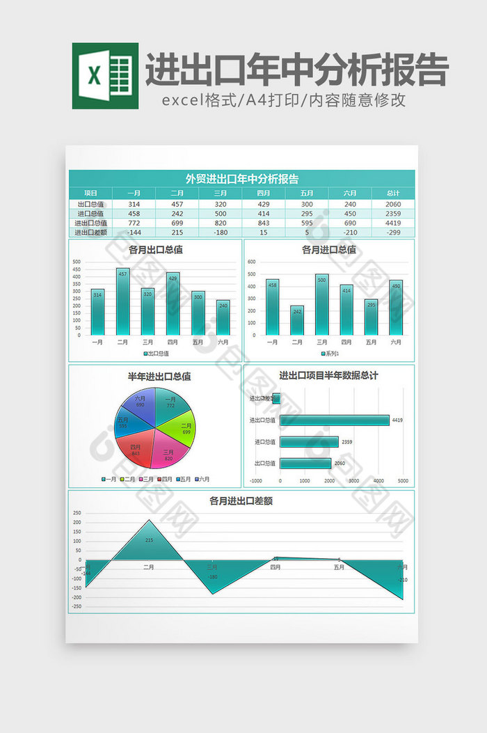 实用外贸进出口年中分析报告excel模板图片图片