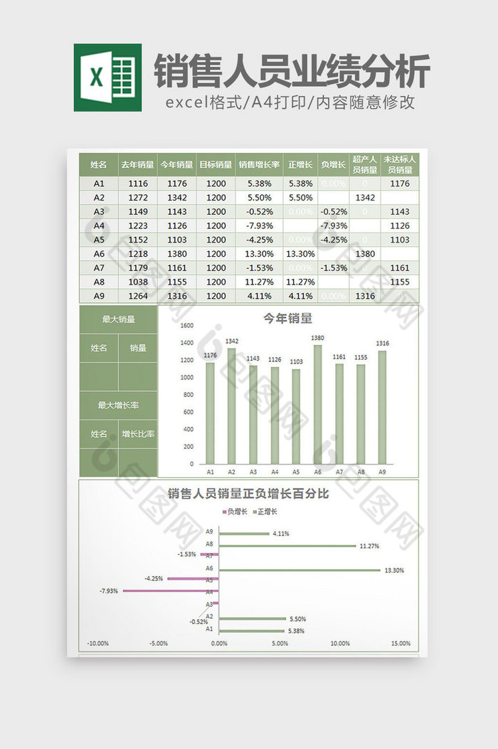 简约销售人员业绩分析表excel模板图片图片