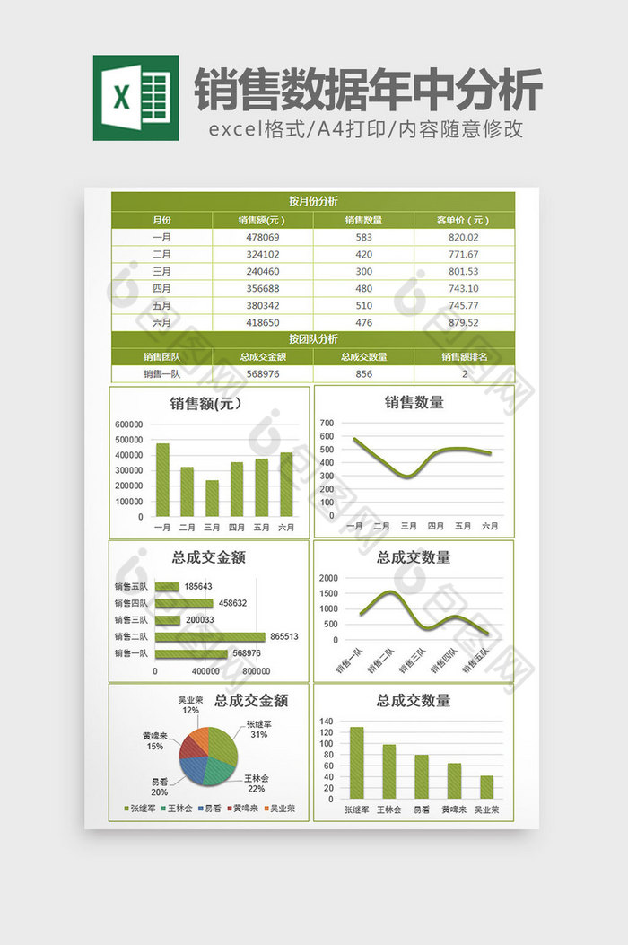绿色纹理销售数据分析总结表excel模板图片图片
