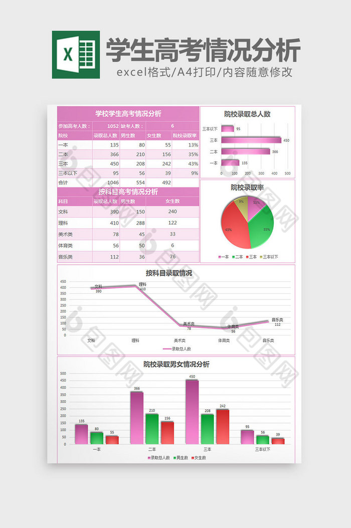 美观学校学生高考情况分析excel模板图片图片