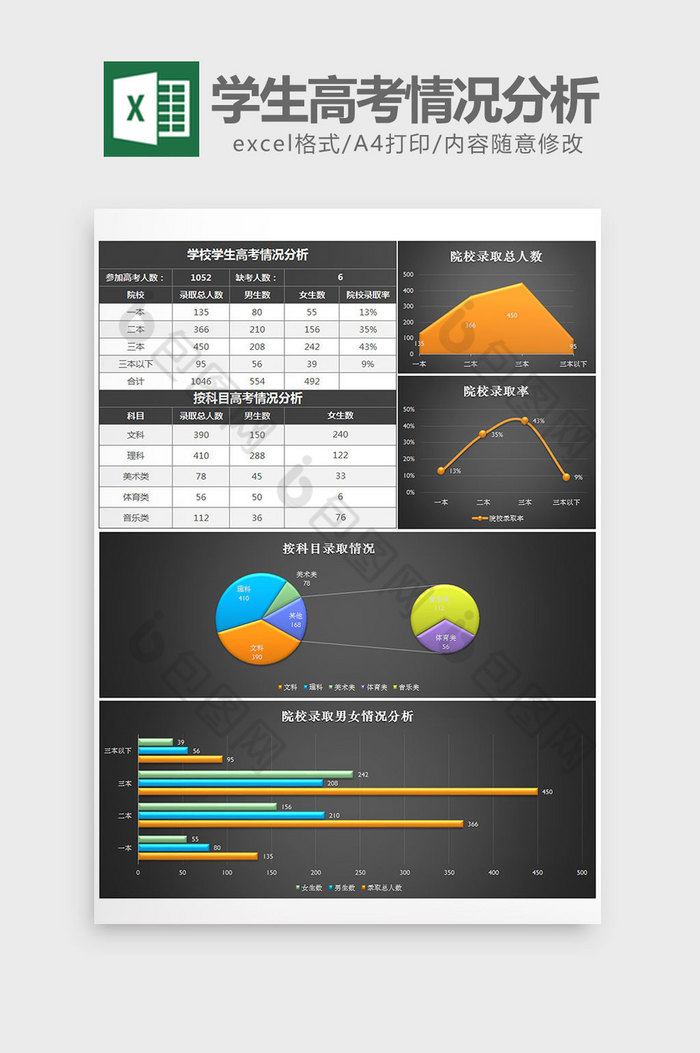 黑色学校学生高考情况分析excel模板图片图片