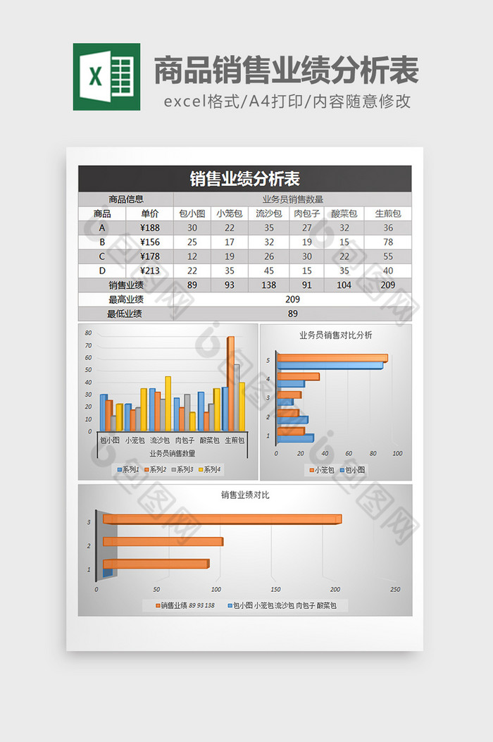 销售报表业绩分析表商品销售图片