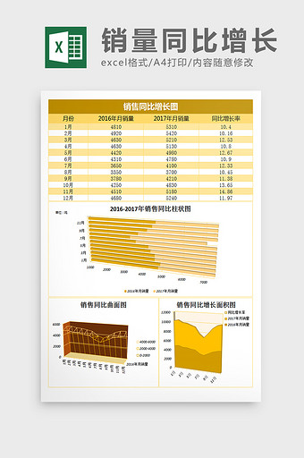 销量同比增长分析excel表格模板图片