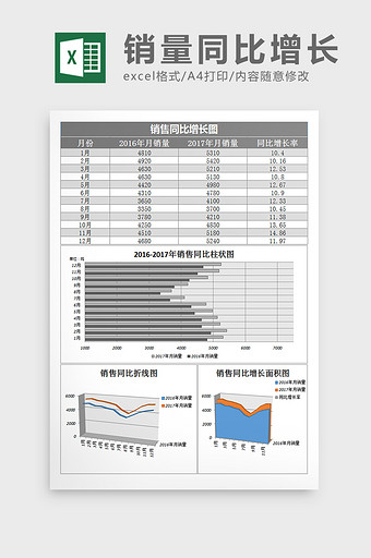 销量同比增长表excel表格模板图片