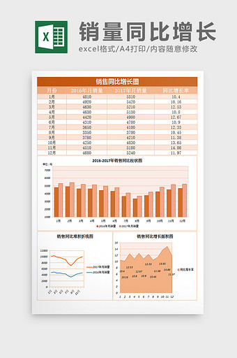 销量同比增长分析图excel表格模板图片