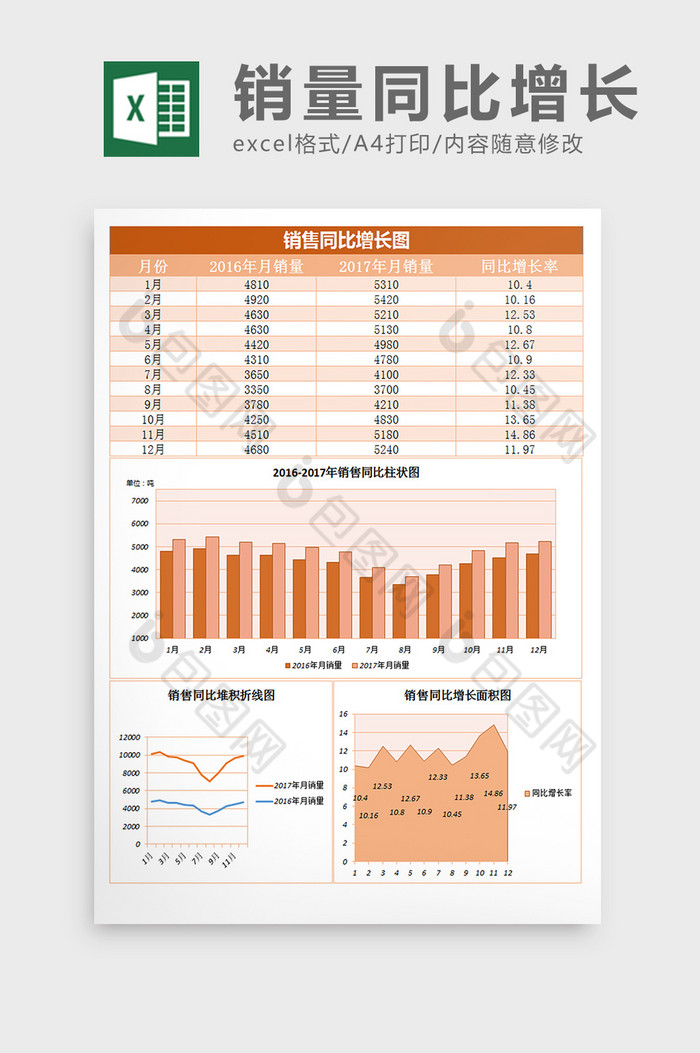 销量同比增长分析图excel表格模板