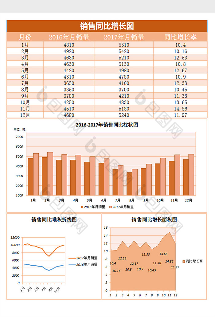 销量同比增长分析图excel表格模板