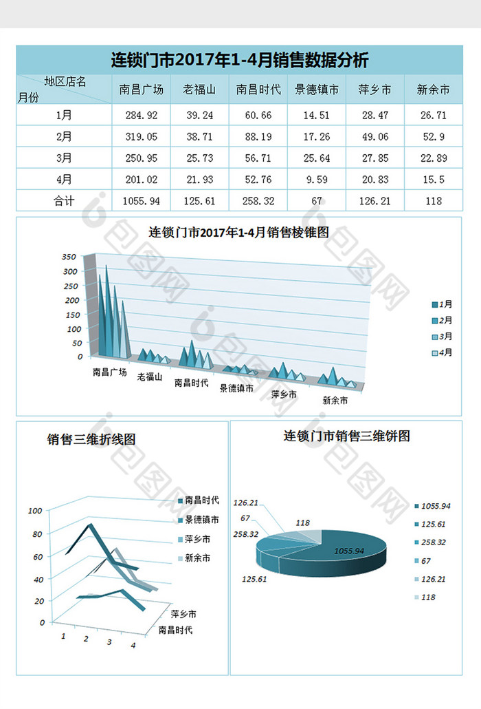 连锁门店销售数据分析excel表格模板