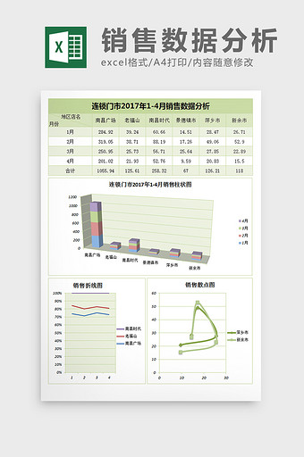 连锁门店销售数据分析excel表格模板