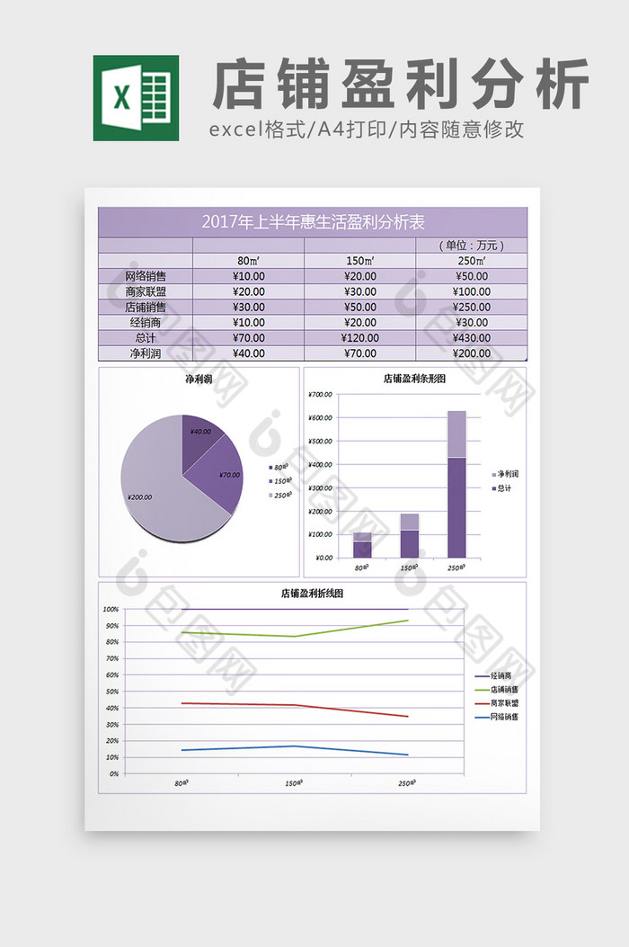 店铺盈利数据分析excel表格模板