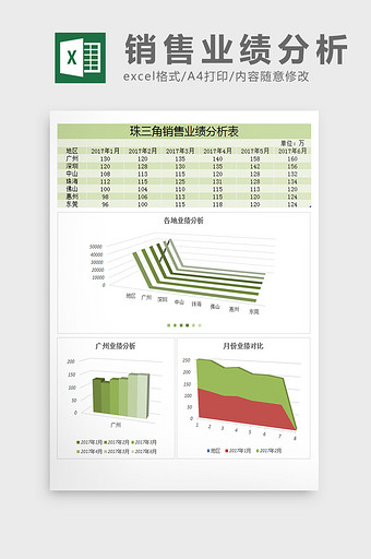 珠三角销售业绩分析excel表格模板图片