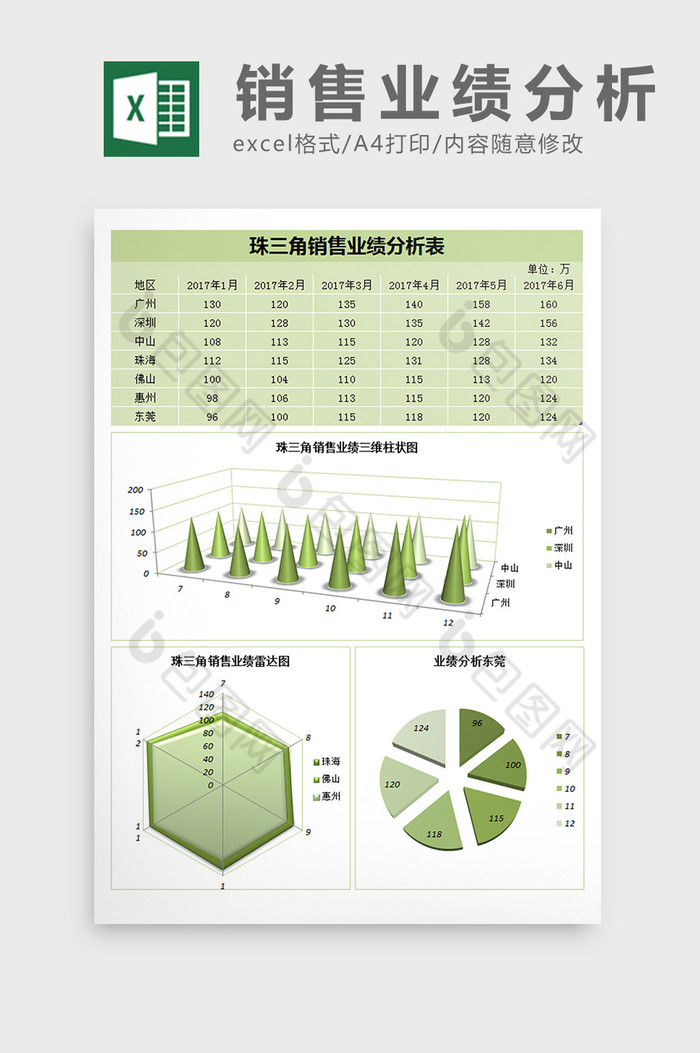 各地销售对比excel模板销售业绩图片