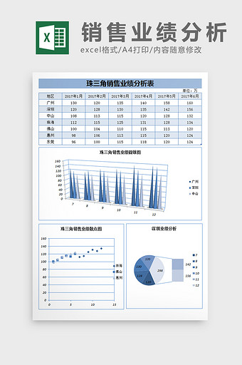 珠三角地区销售业绩分析excel表格模板图片