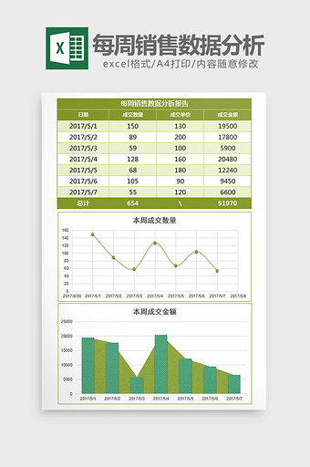 绿色纹理每周销售利润分析excel模板