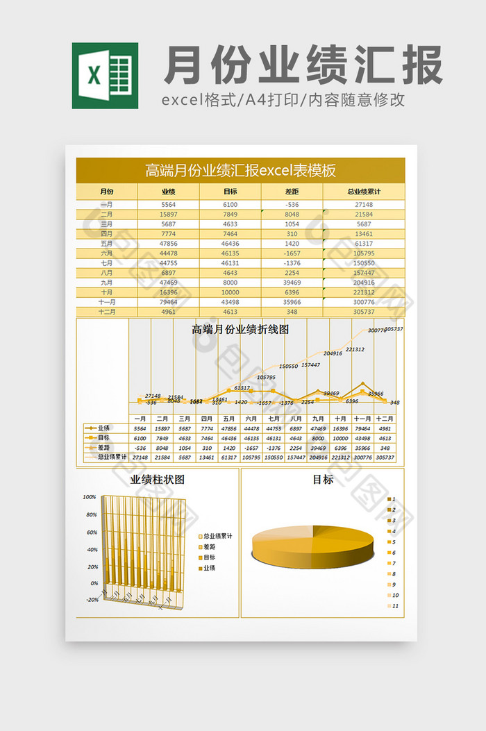 简约月份业绩汇报excel表格模板图片图片