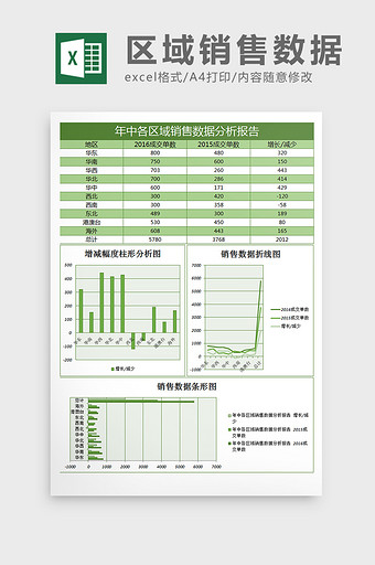 年中各区域数据报告excel表格模板图片