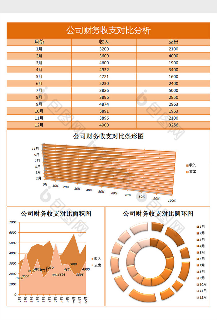 公司财务收支对比excel表格模板