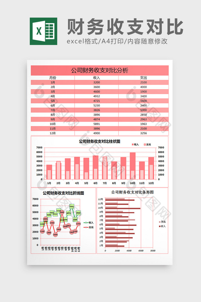 收支表财务报表收支对比图片